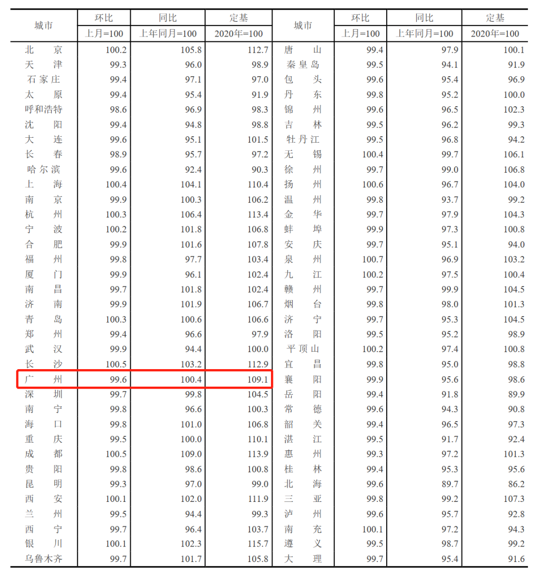 广州房价来啦！买房需要什么条件？（附广州入户条件最新政策）