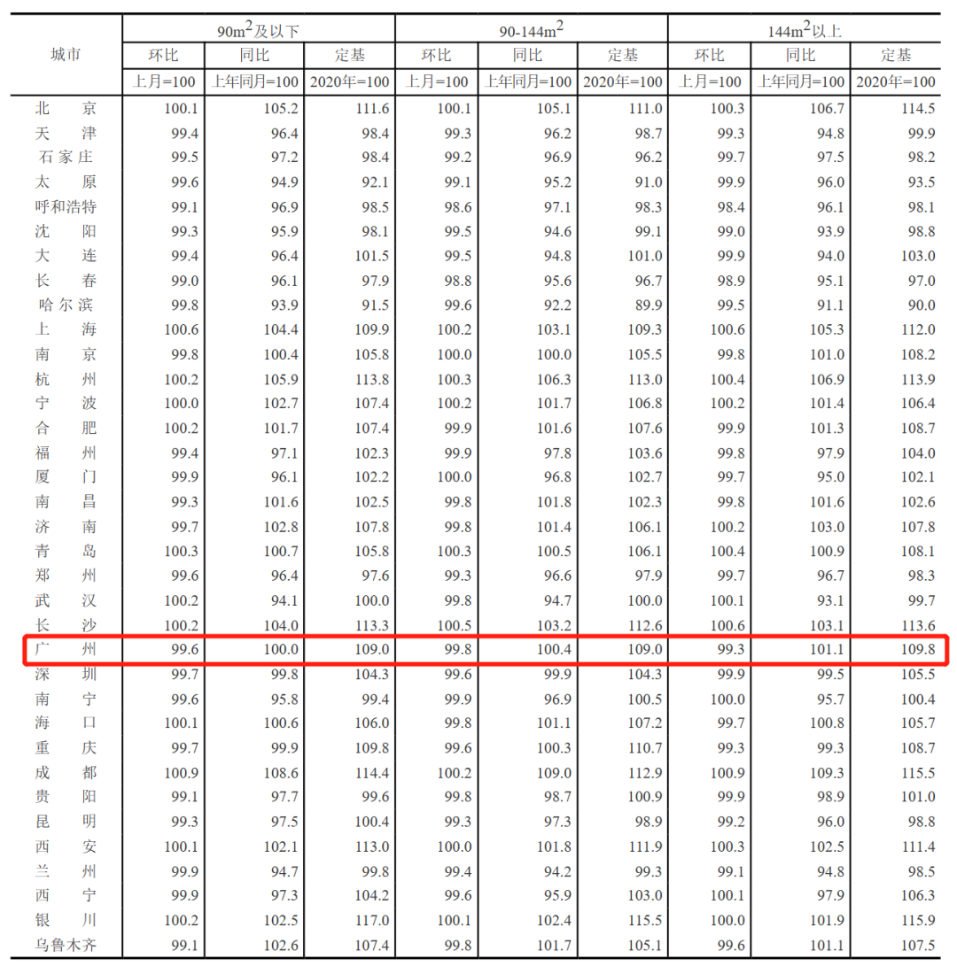 广州房价来啦！买房需要什么条件？（附广州入户条件最新政策）