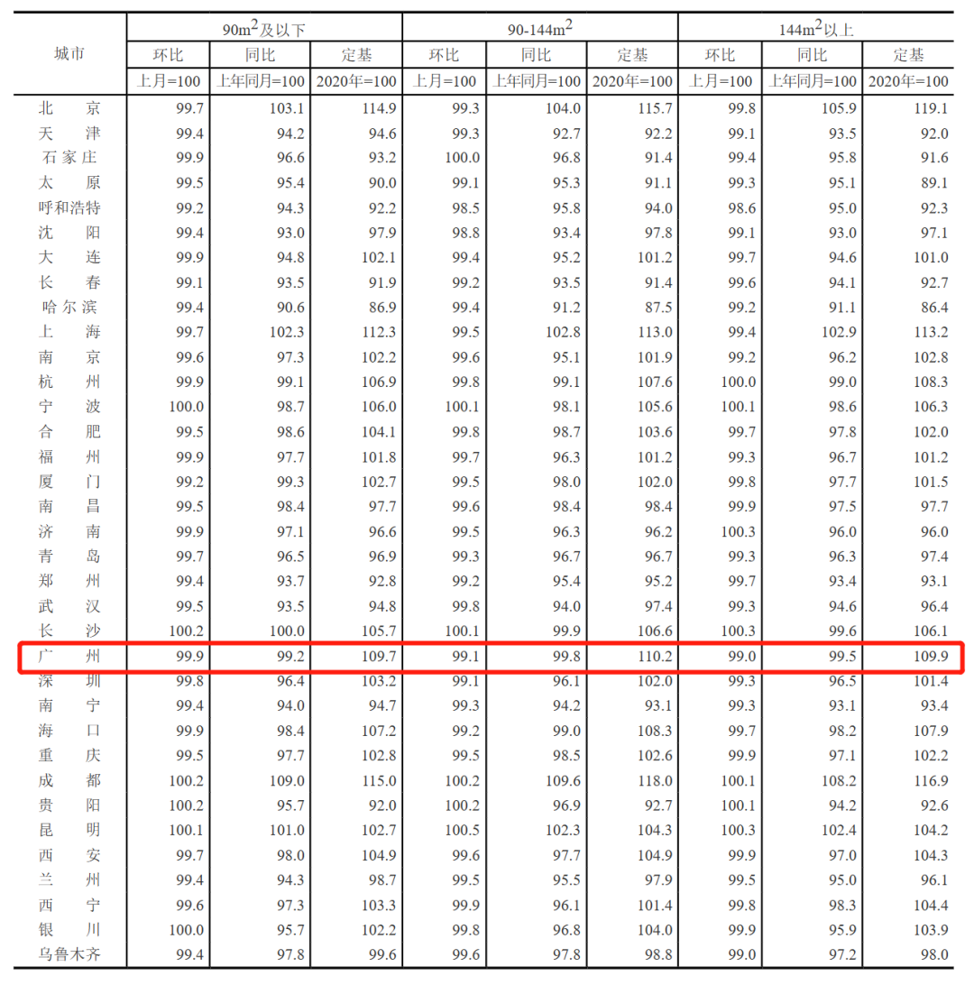 广州房价来啦！买房需要什么条件？（附广州入户条件最新政策）