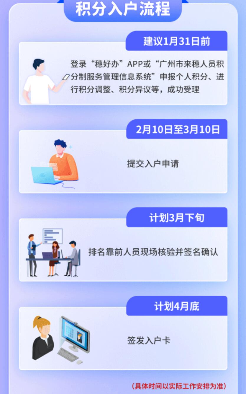 2023广州积分入户申请时间多久？几时出结果？