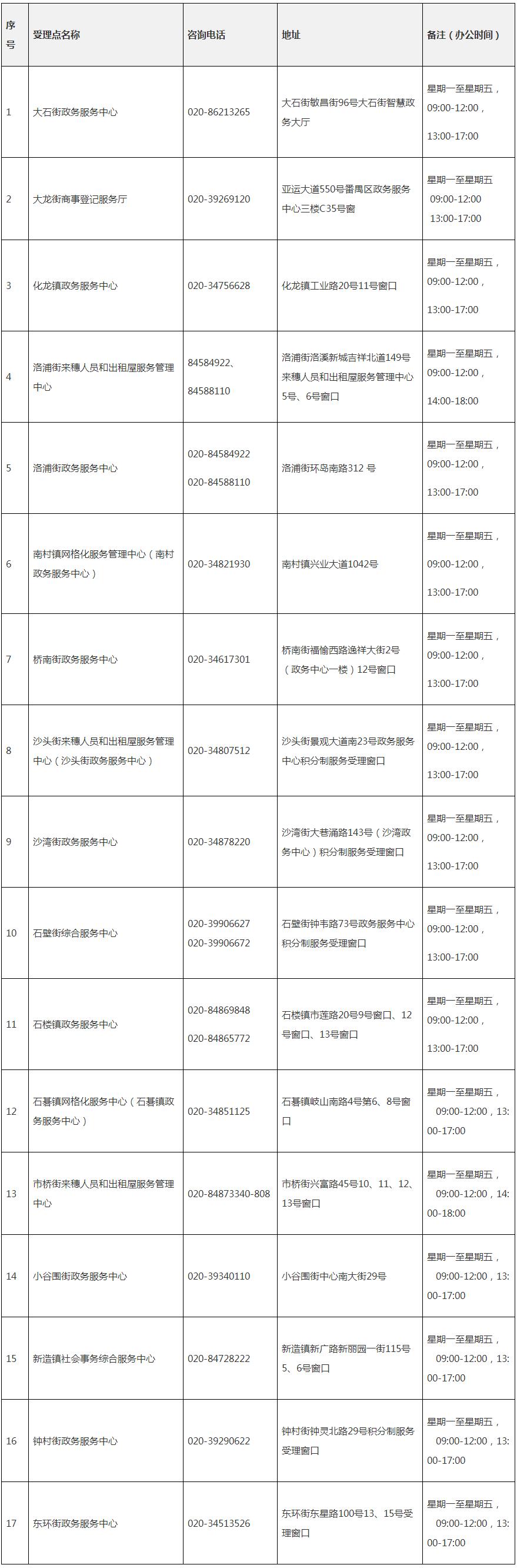 公布！广州番禺区2023年积分制入学申请即将开始