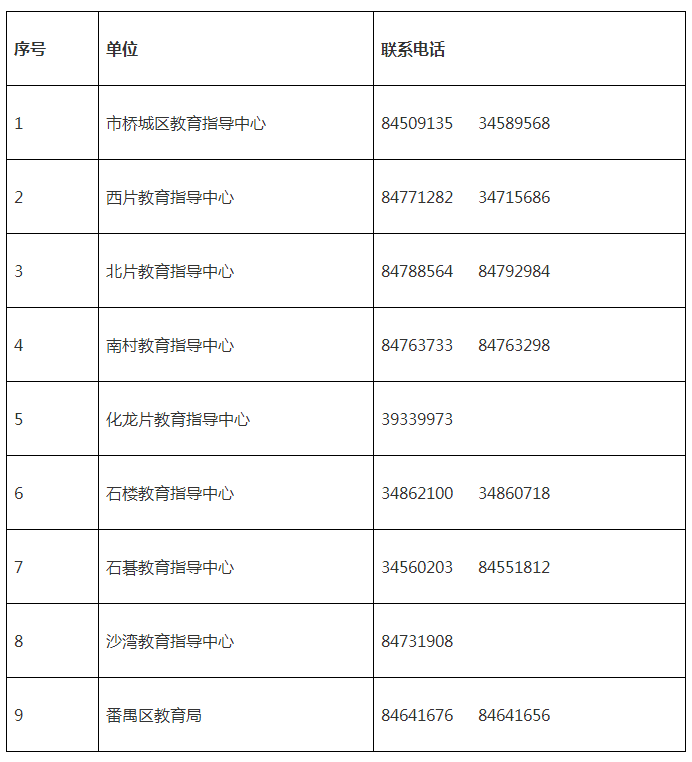 公布！广州番禺区2023年积分制入学申请即将开始