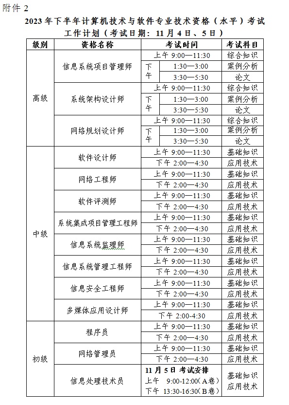 2023广州入户政策：软考可以入户吗?(附2023年度考试工作计划)