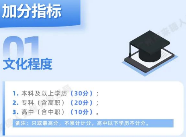 2023年4月广州自考报名开始，提升学历最高可为积分入户申请30分！