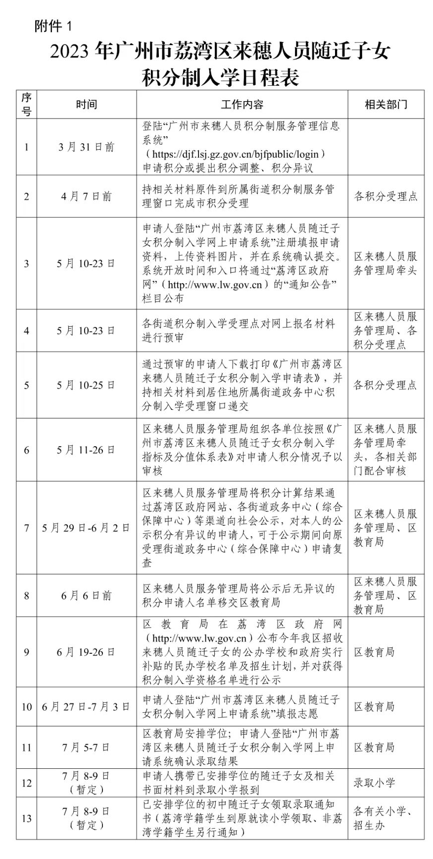 2023年广州积分入学：荔湾区发布来穗人员随迁子女积分制入学的通知