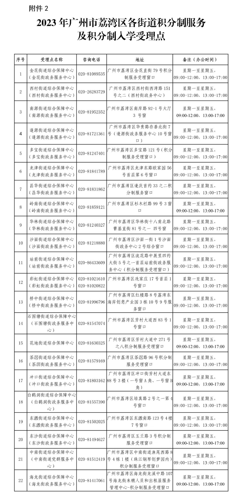 2023年广州积分入学：荔湾区发布来穗人员随迁子女积分制入学的通知