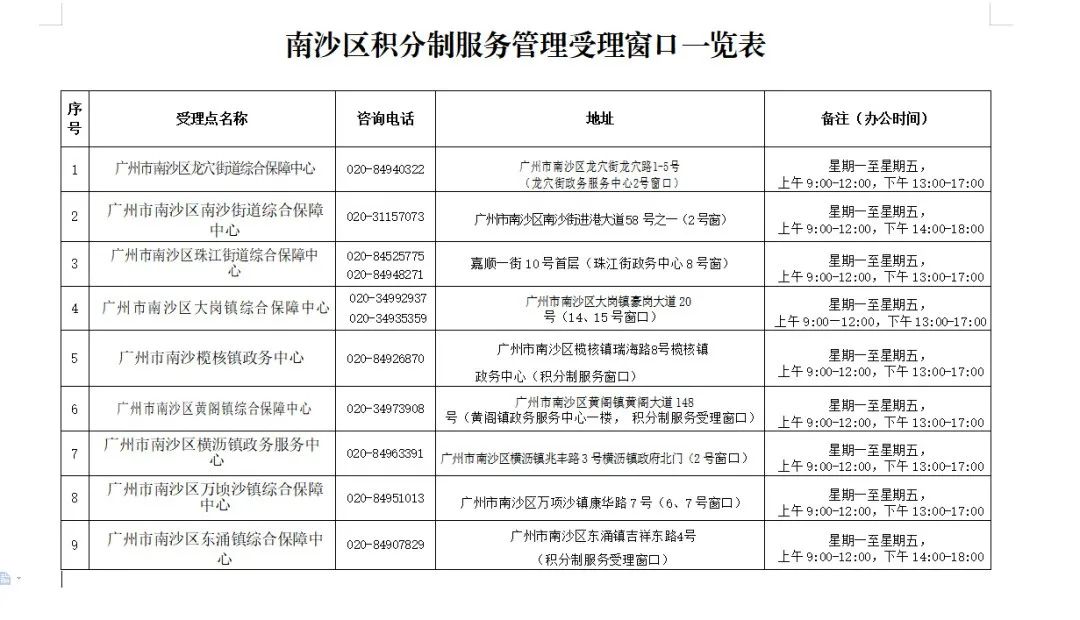 2023年广州积分入学：南沙区来穗人员随迁子女积分制入学应先核定广州市积分制分值公告