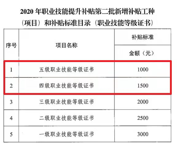 目前三孩政策放开，保育员、育婴员需求很大，而周末双休+带薪寒暑假，更让它成为了当下最抢手的工作之一。要当上保育员与育婴员，有相关证书是非常重要的，下文就为各位介绍，在广州拥有保育员、育婴员证的好处以及介绍哪些职业技能能够在广州技能入户？