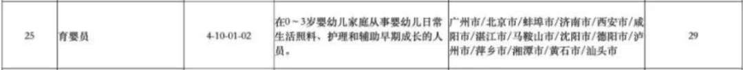 目前三孩政策放开，保育员、育婴员需求很大，而周末双休+带薪寒暑假，更让它成为了当下最抢手的工作之一。要当上保育员与育婴员，有相关证书是非常重要的，下文就为各位介绍，在广州拥有保育员、育婴员证的好处以及介绍哪些职业技能能够在广州技能入户？