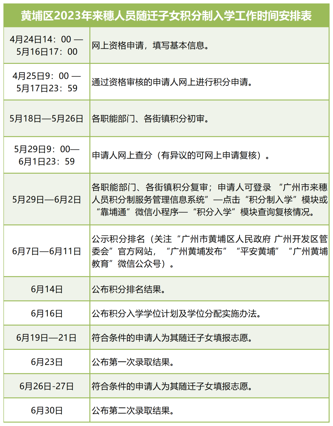 2023年广州黄埔区积分入学政策公布！