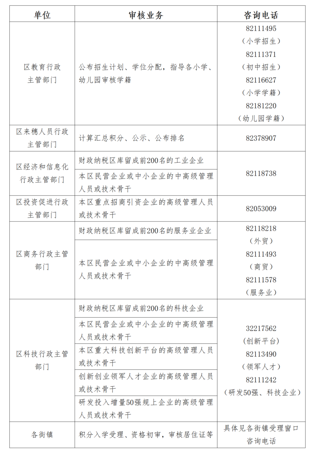 2023年广州黄埔区积分入学政策公布！