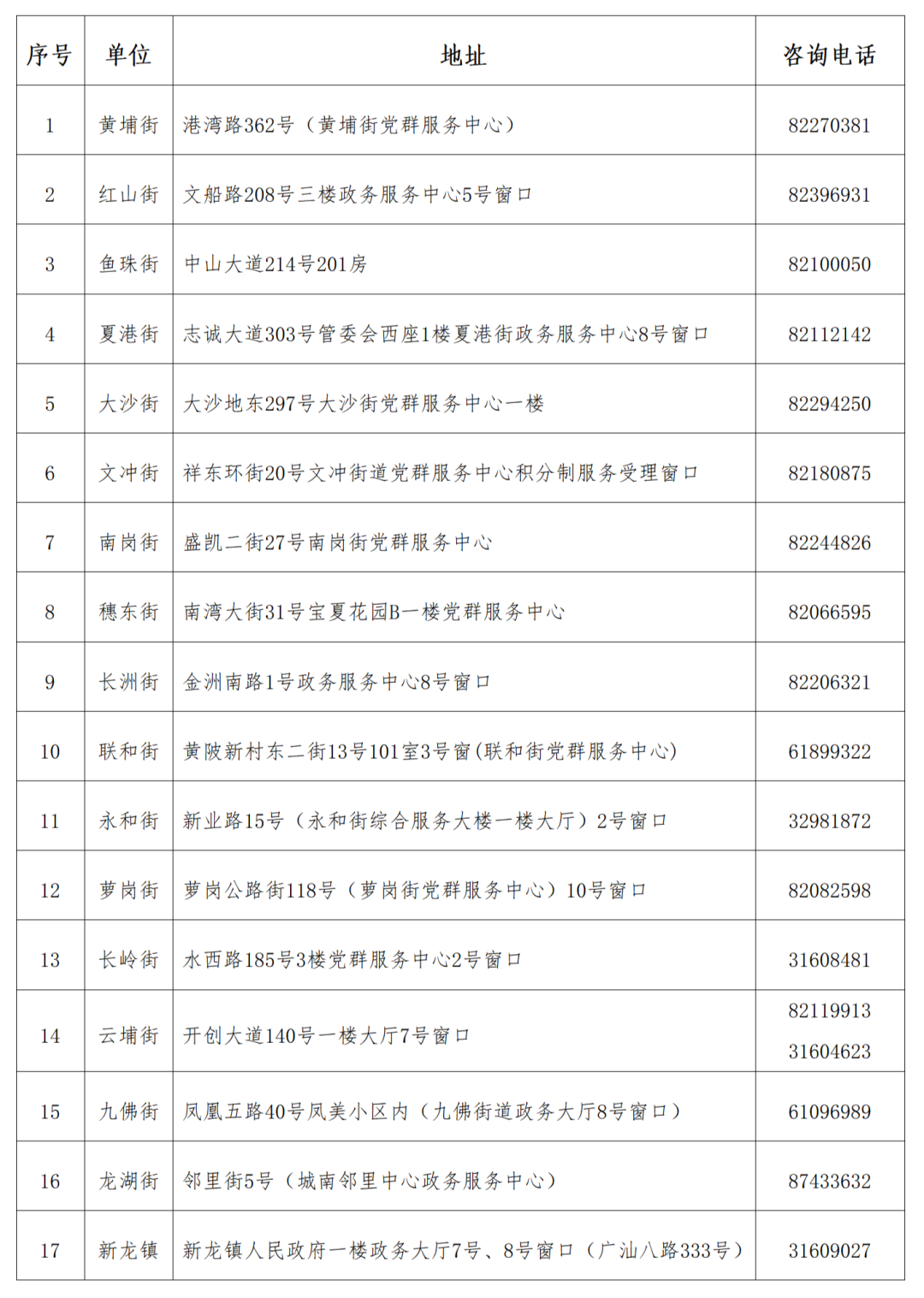 2023年广州黄埔区积分入学政策公布！