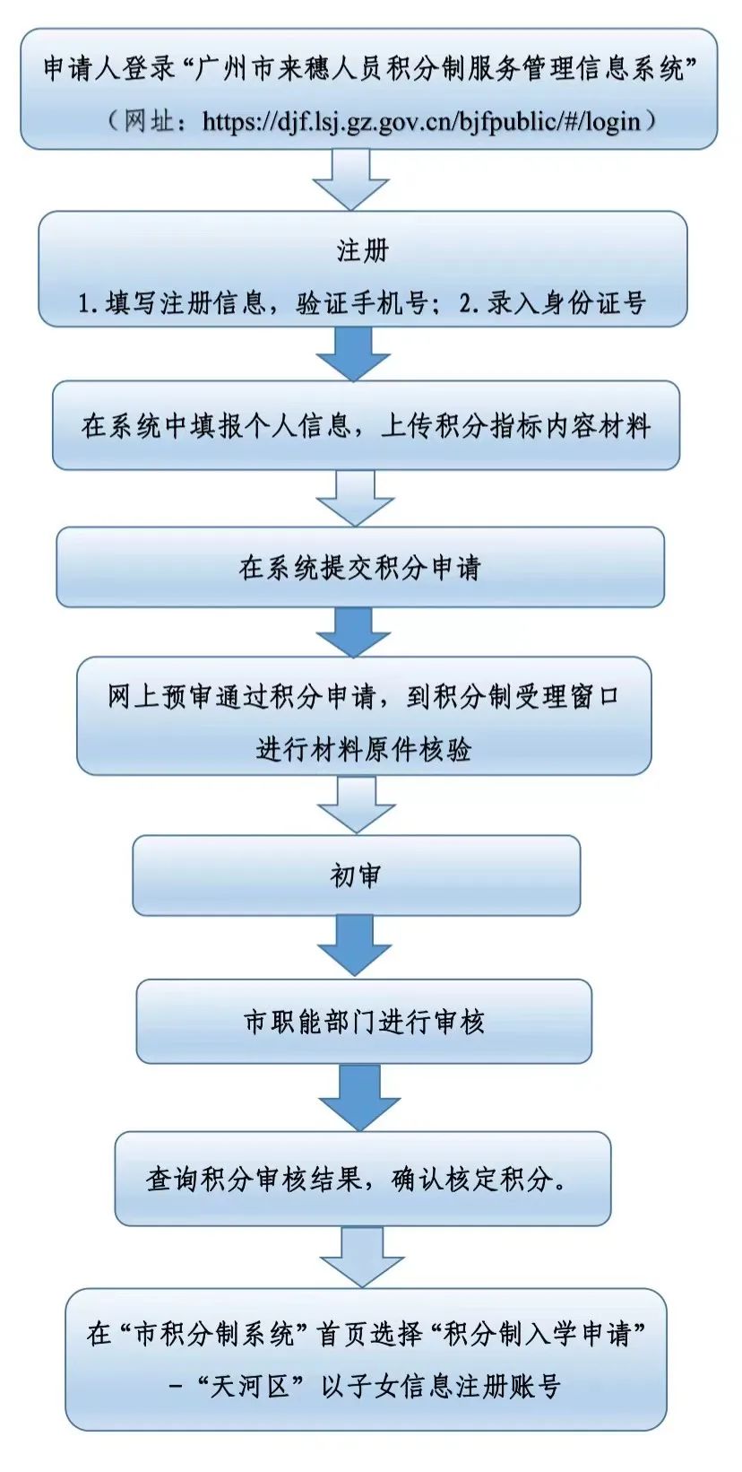 天河区将于4月1日开放2023年度积分制入学申请