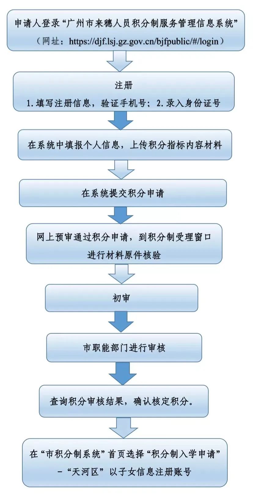 天河区将于4月1日开放2023年度积分制入学申请