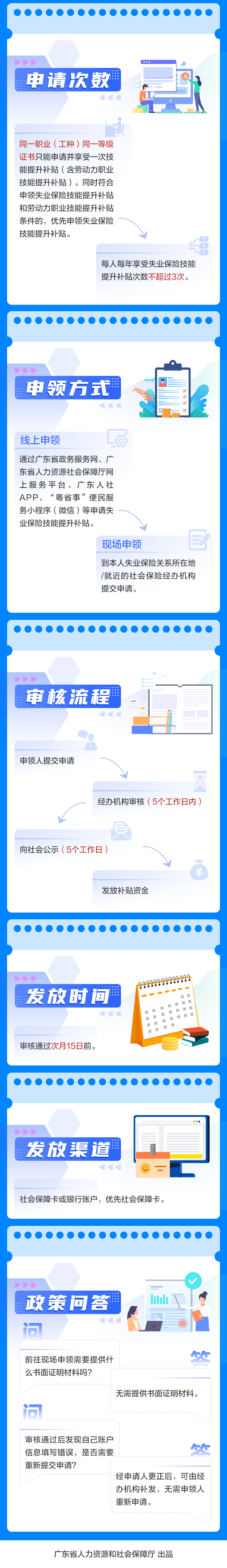 广州失业保险技能提升补贴最新规定