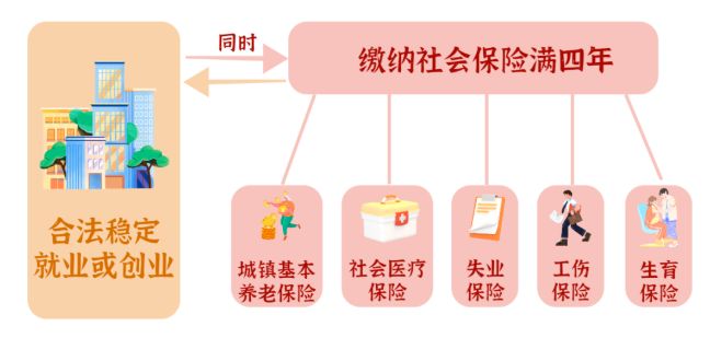 广州积分入户排名什么时候出结果呢？