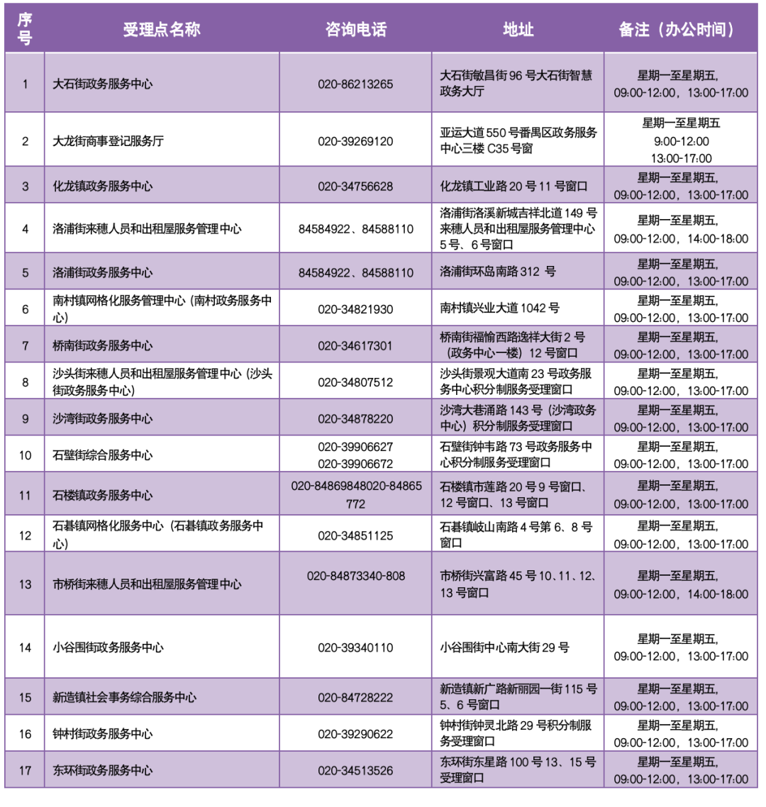 广州市番禺区2023年来穗人员随迁子女积分入学申请工作办理提醒！