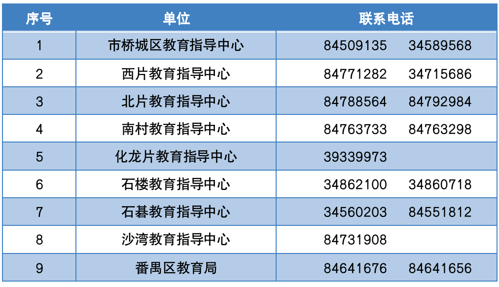 广州市番禺区2023年来穗人员随迁子女积分入学申请工作办理提醒！