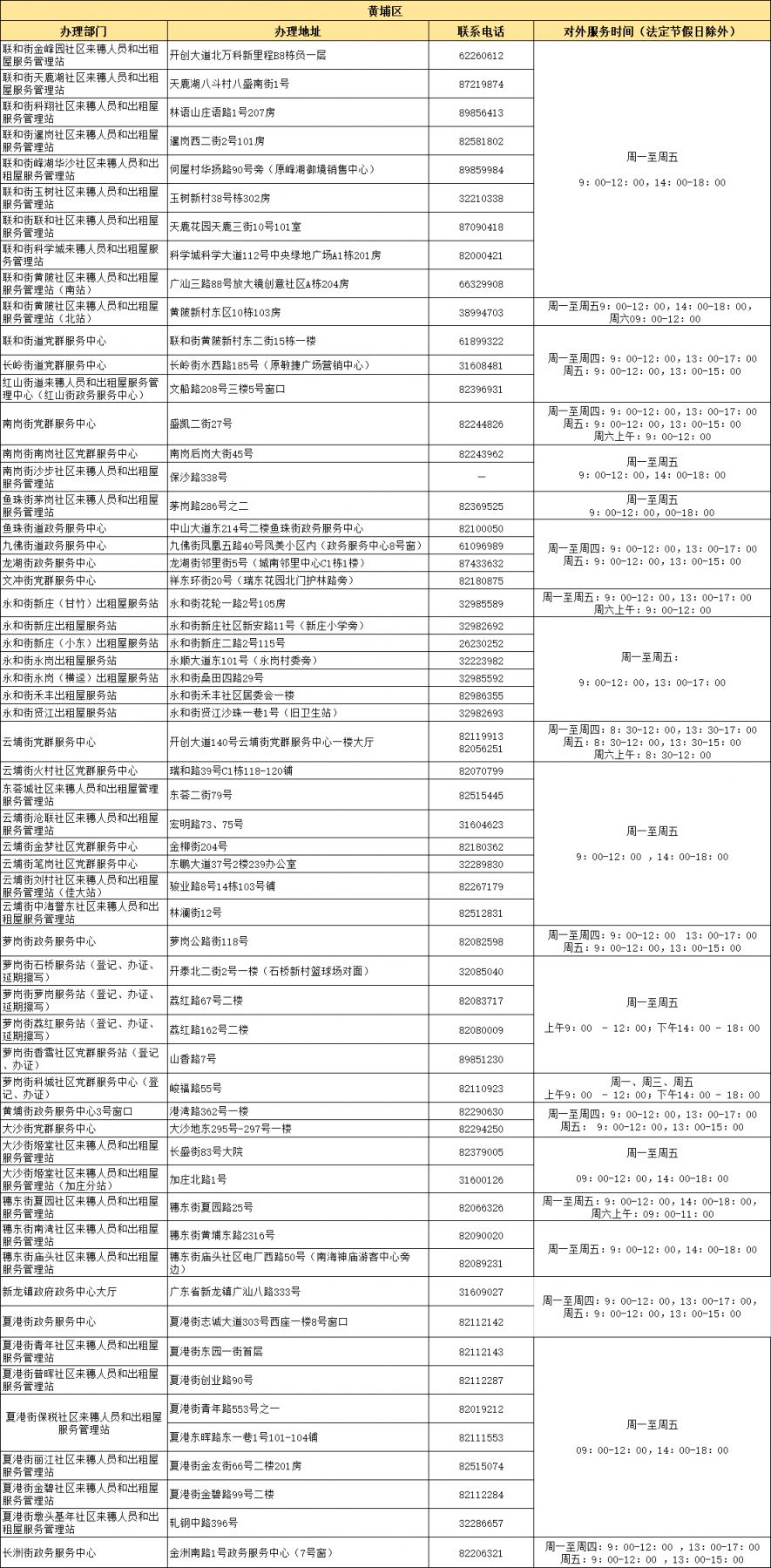 广州黄埔区各街道居住证服务网点窗口一览表（地址+电话）