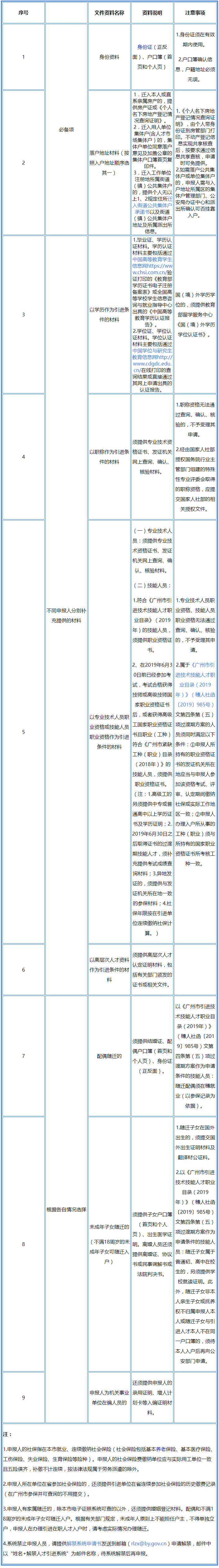 广州市白云区人才入户指南