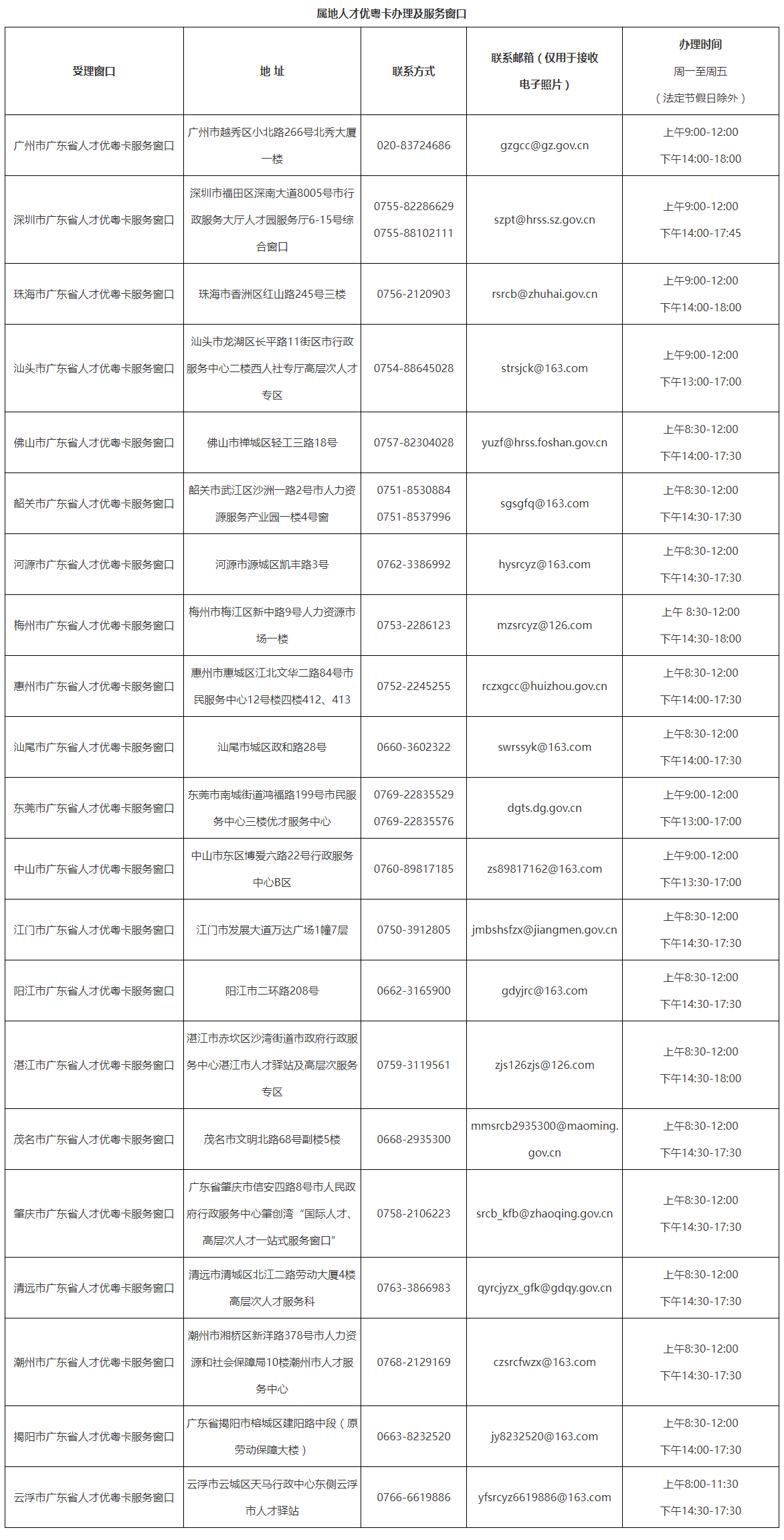 2023年新版广东省人才优粤卡申办通知