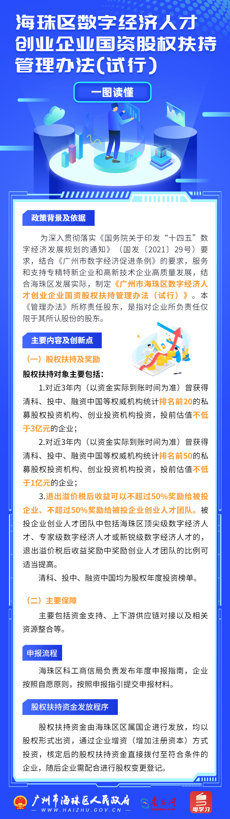 海珠区数字经济人才创业企业国资股权扶持管理办法试行啦！