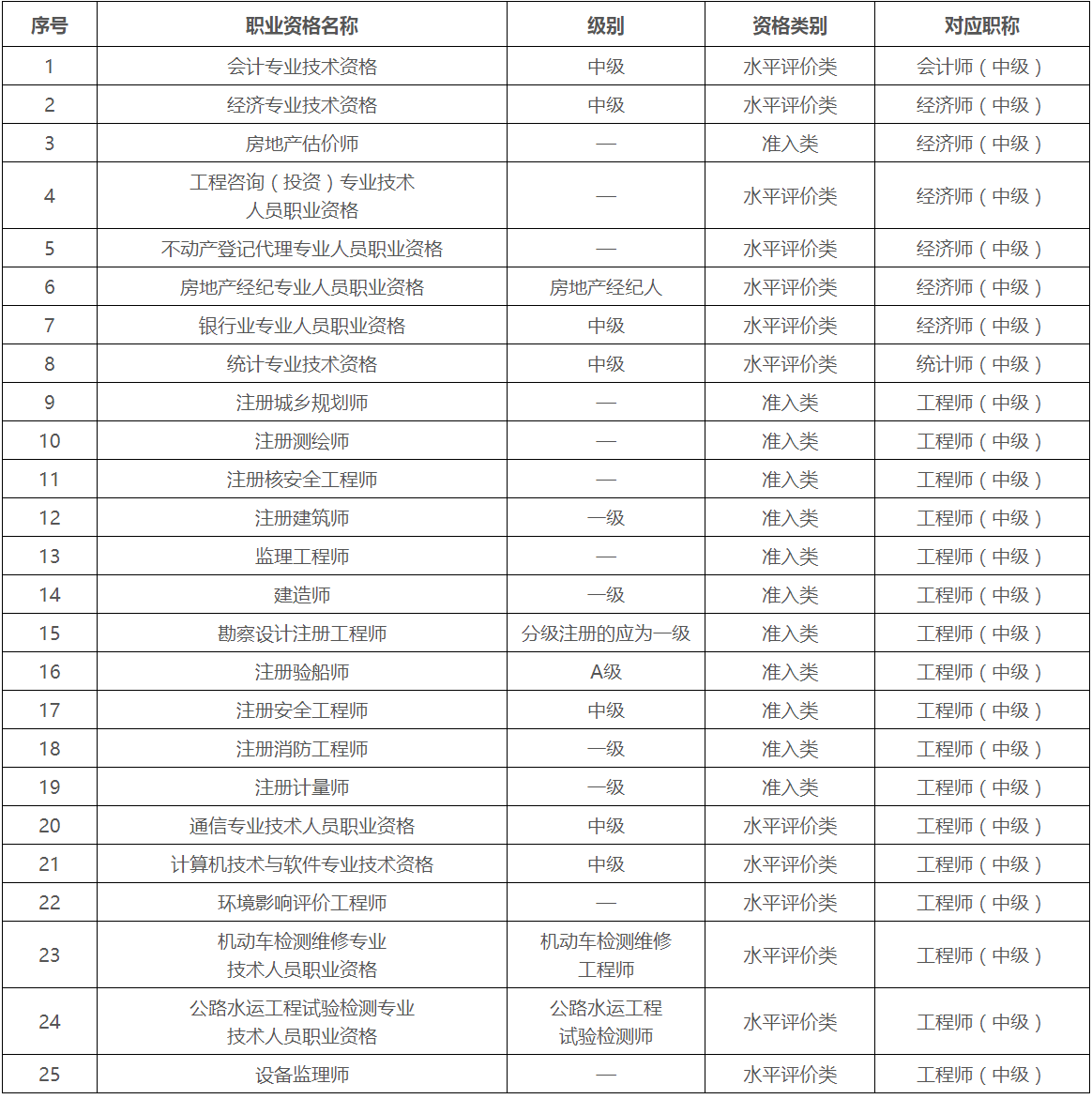 审计专业技术资格考试2023年度报考须知