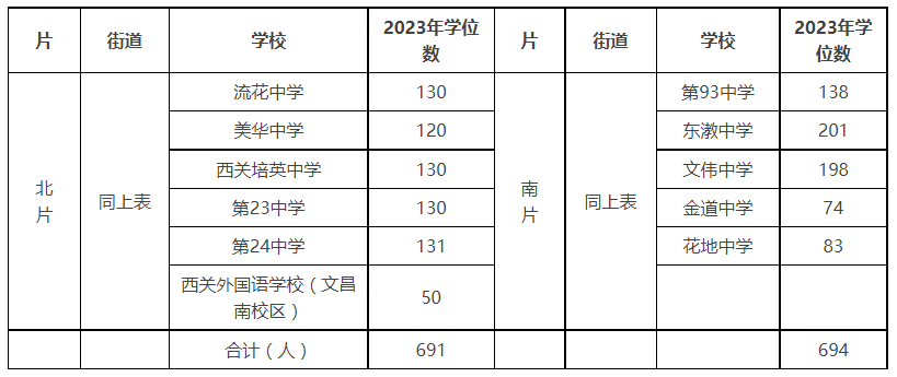 广州市荔湾区2023年来穗人员随迁子女积分制入学学位分配实施方案