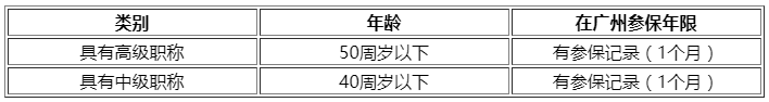 低学历能入户广州吗？