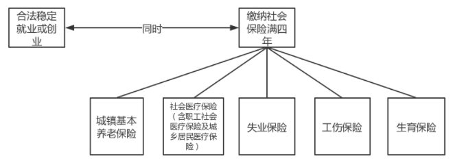 低学历能入户广州吗？