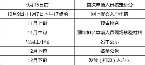 广州积分入户申请时间