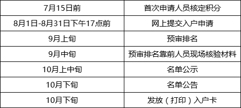 广州积分入户申请时间