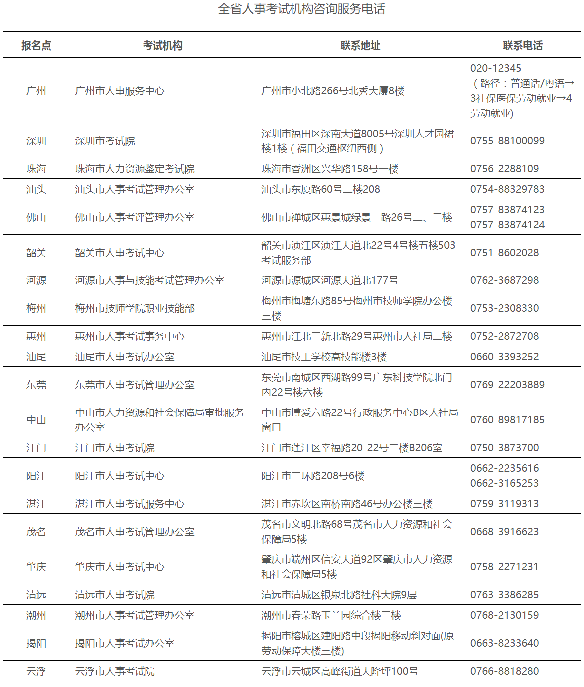 2023年度广东下半年计算机技术与软件专业技术资格（水平）考试，你准备充分了吗？