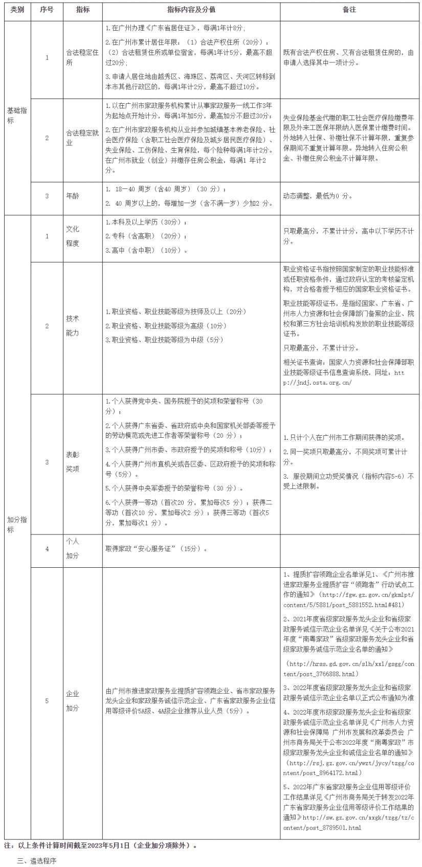 2023广州积分入户家政从业人员申请条件一览