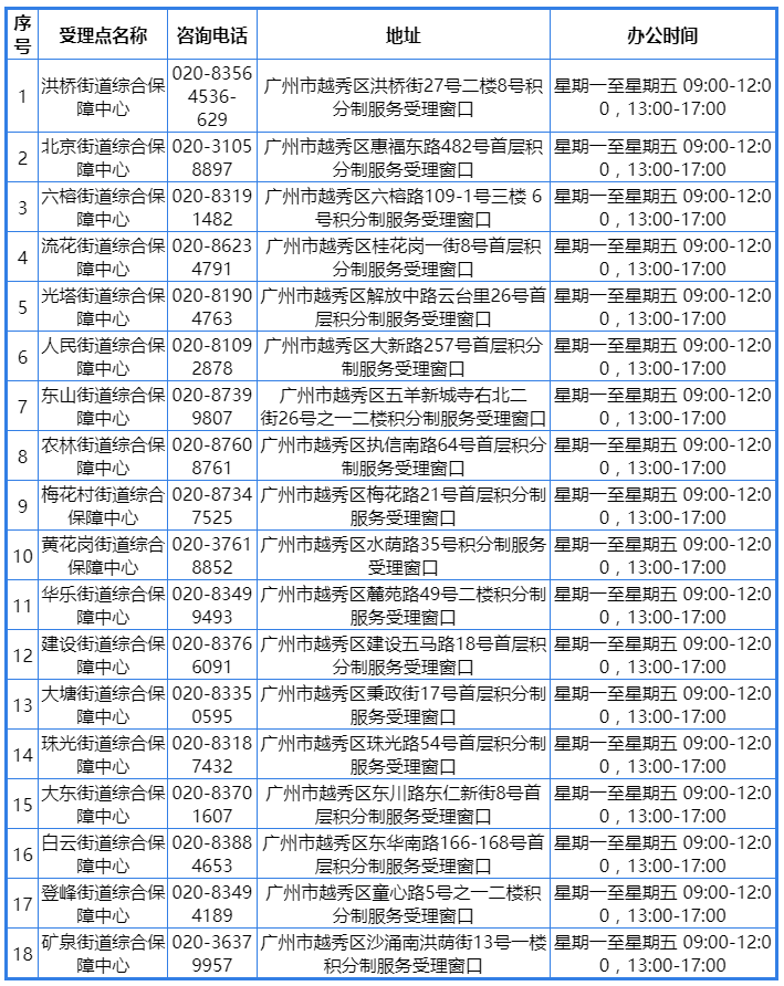 广州市积分入户查询服务管理受理窗口（越秀区）
