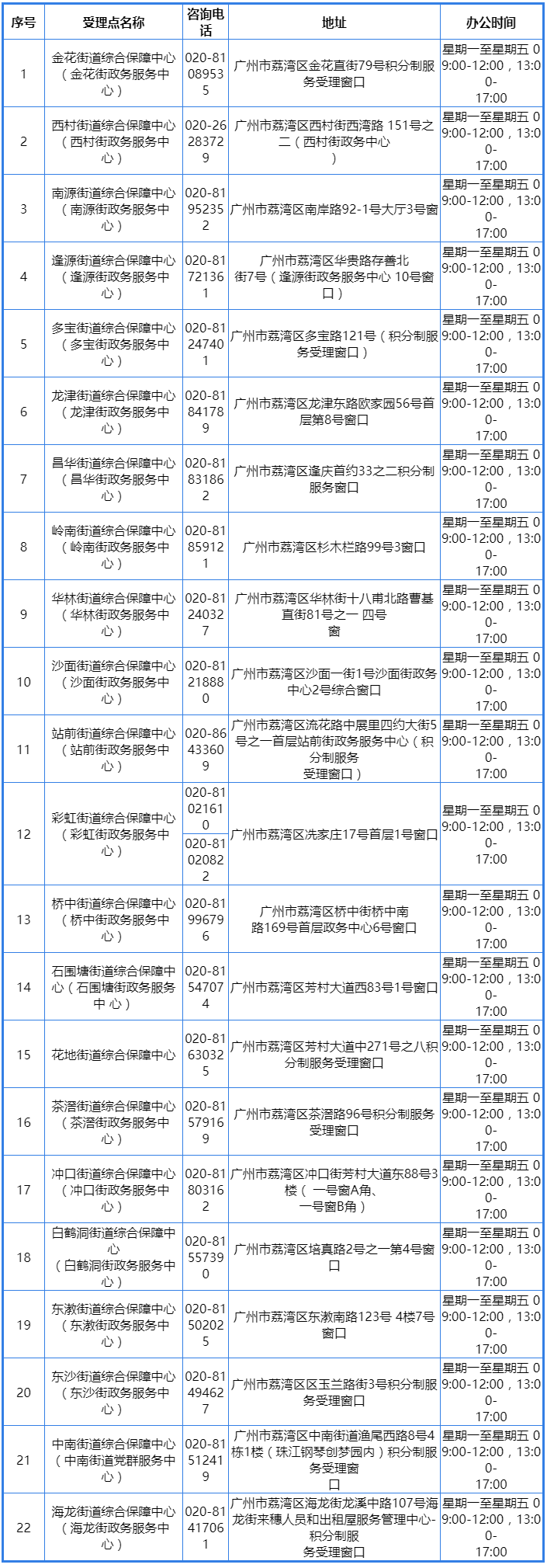 广州市积分入户查询服务管理受理窗口（荔湾区）