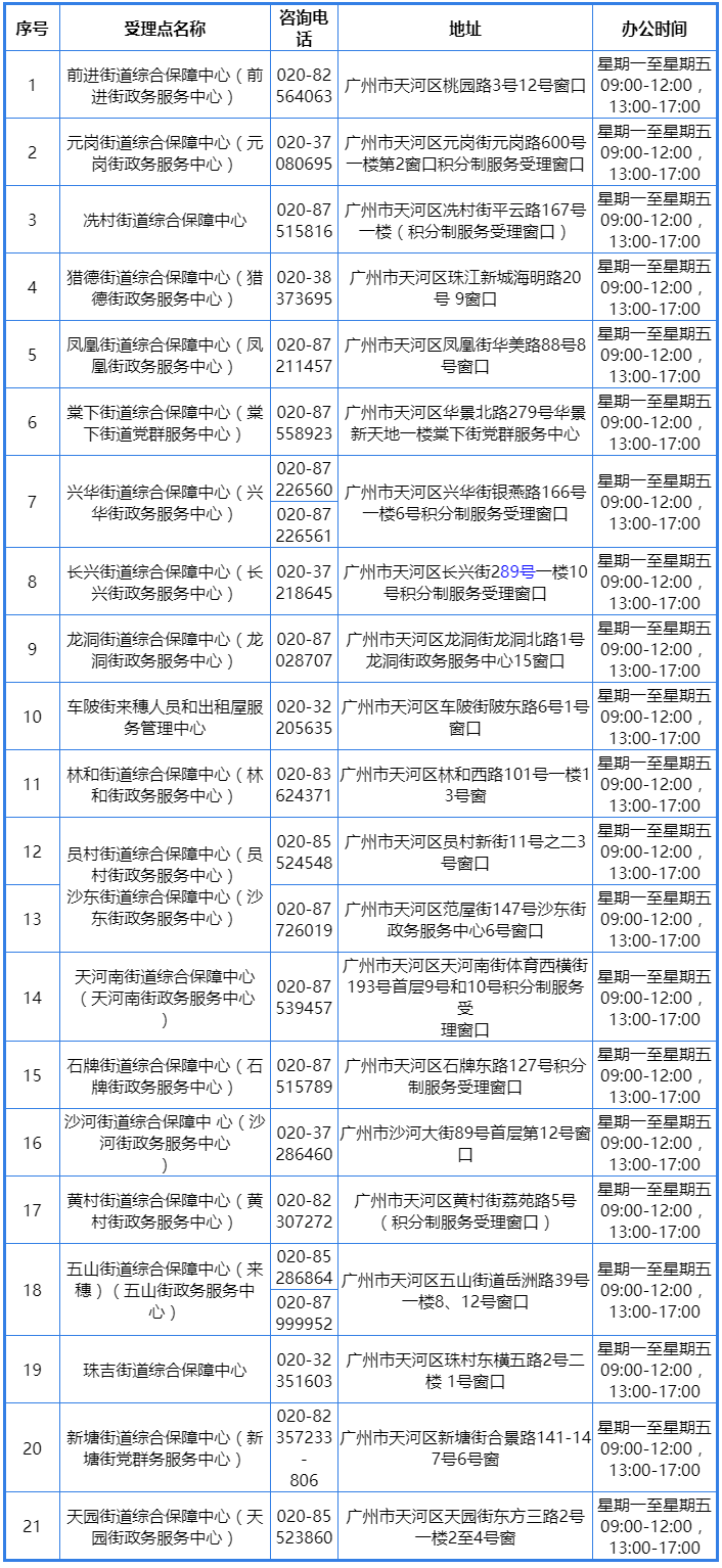 广州市积分入户查询服务管理受理窗口（天河区）