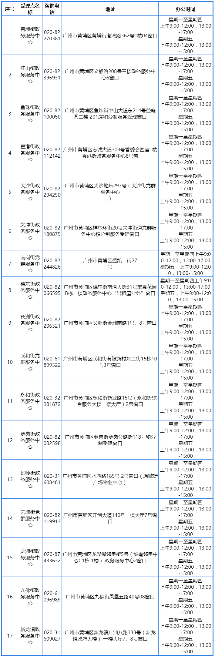 广州市积分入户查询服务管理受理窗口（黄埔区）
