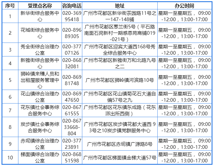 广州市积分入户查询服务管理受理窗口（花都区）