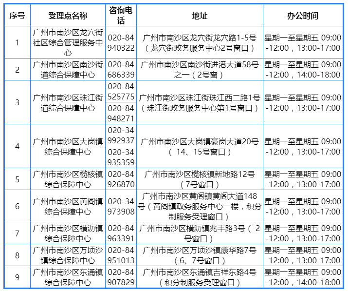广州市积分入户查询服务管理受理窗口（南沙区）