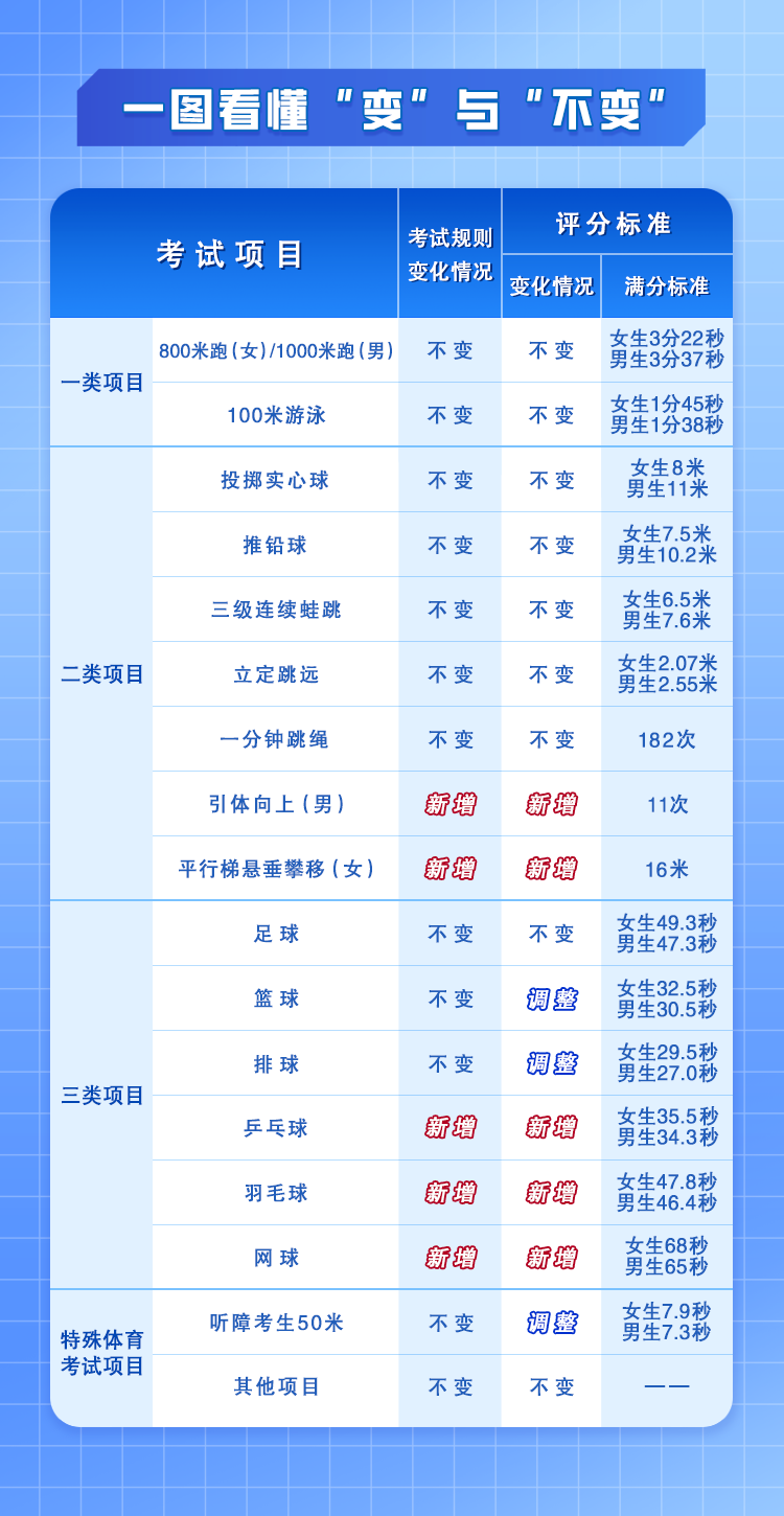 积分入学的来随子女注意啦！2024-2026年体育中考统一考试项目考试规则和评分标准公布