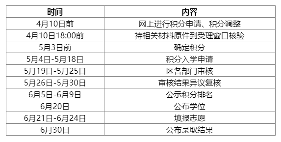 广州花都区2023年积分入学申请指南
