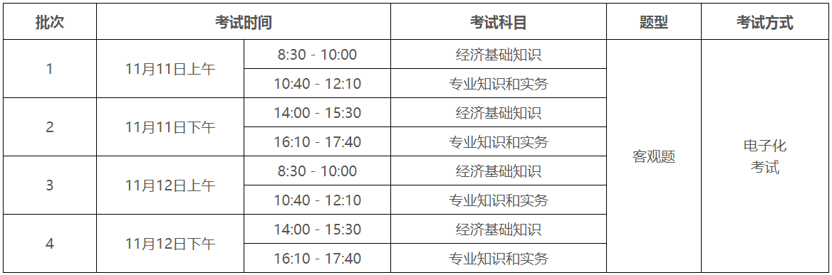 2023年度初级、中级经济专业技术资格考试报名开始