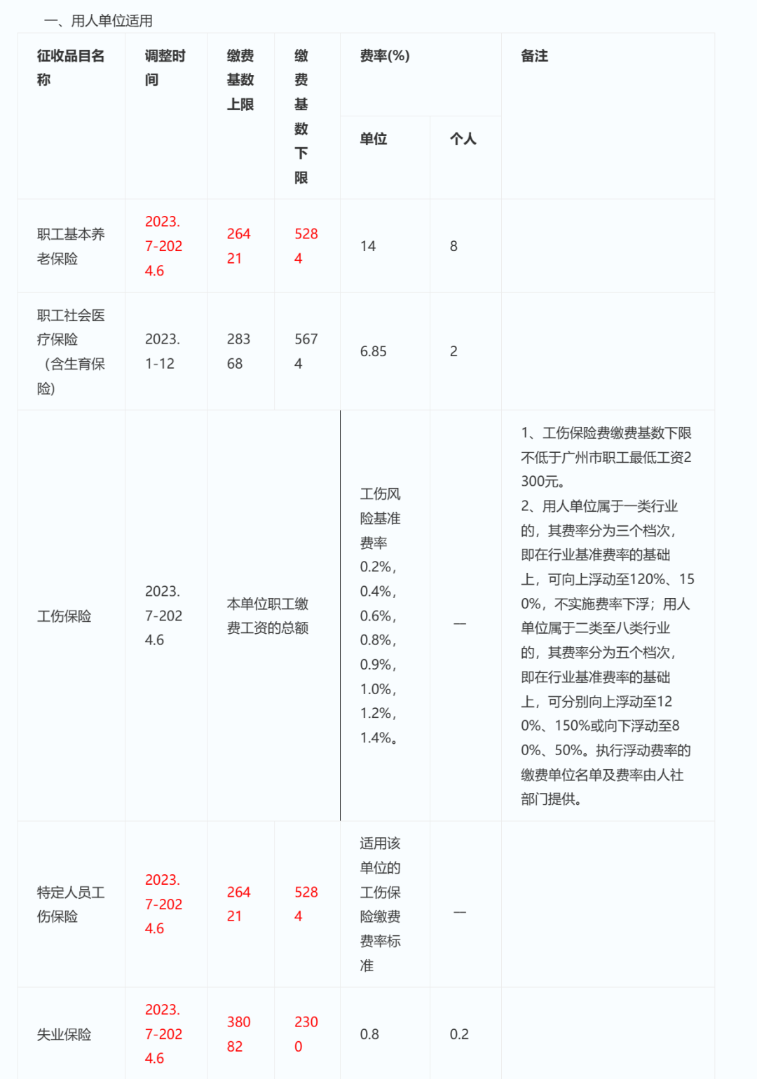 广州灵活就业社保缴费基数有所变动