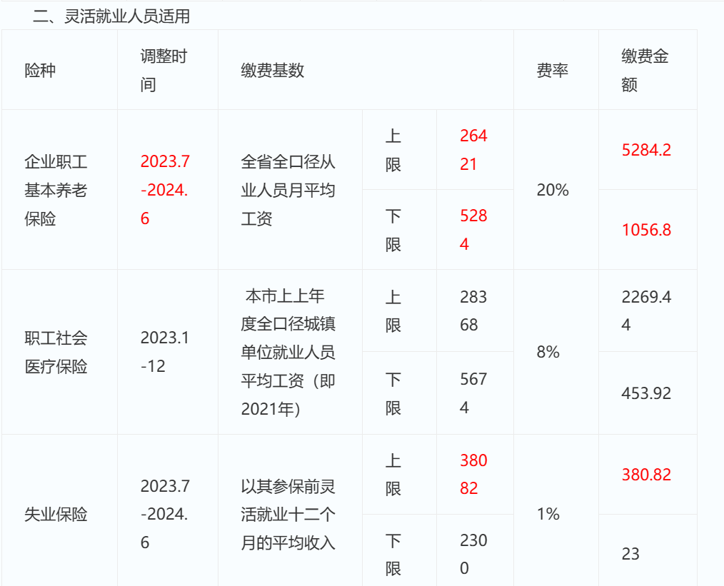 广州灵活就业社保缴费基数有所变动