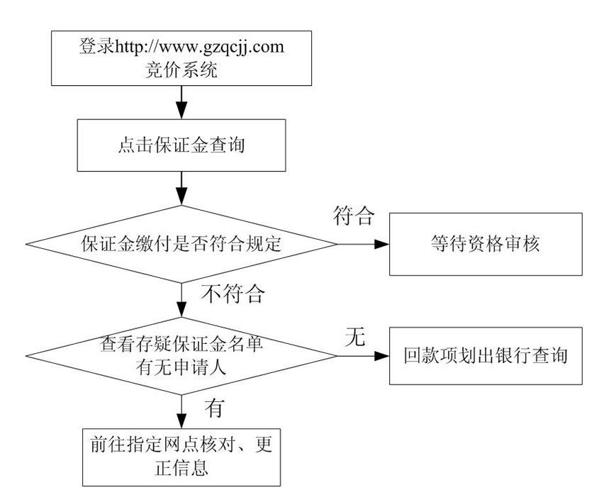  广州车牌摇号个人申请网站如何操作