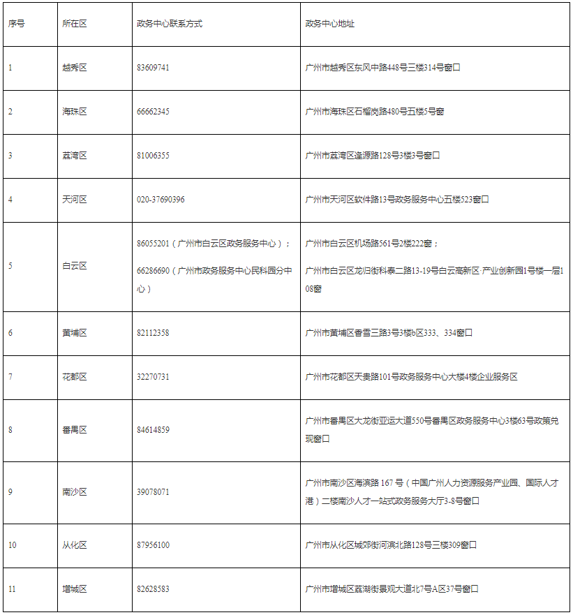 广州市商务局关于印发2023年广州市品牌展会认定申报指南的通知