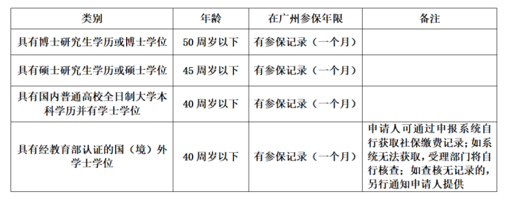 广州常见的入户方式有哪些？