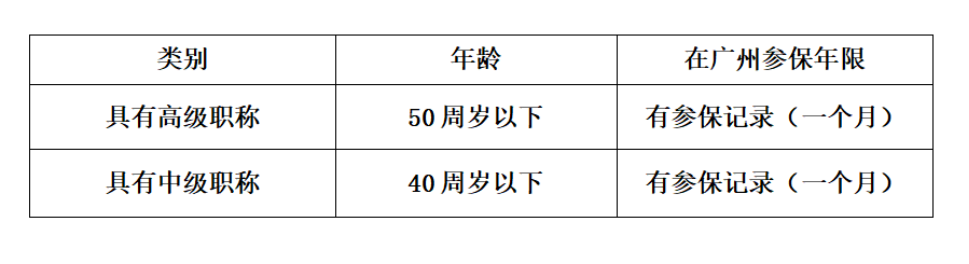 广州常见的入户方式有哪些？