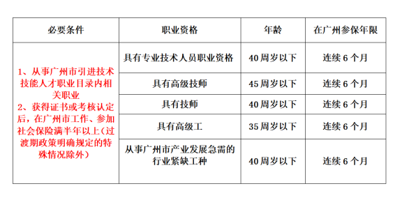 广州常见的入户方式有哪些？